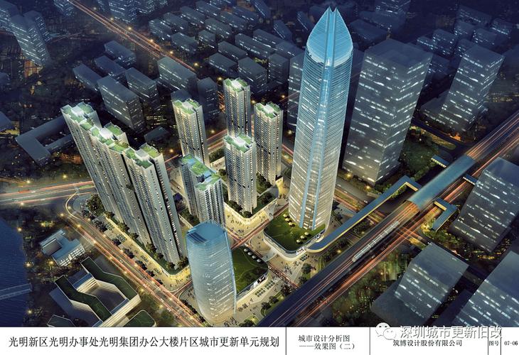 综合功能区的规划与平衡 住宅、商业与办公旅馆业建筑配比分析